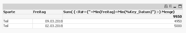 2018-05-22 15_09_02-QlikView x64 - Evaluation Copy - [C__Users_pst_Downloads_Set Expression equal da.png